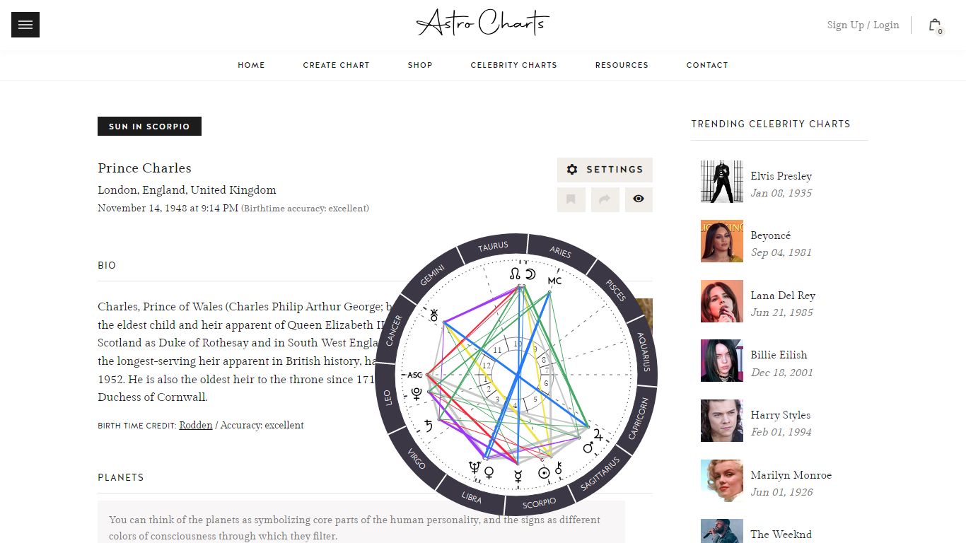 Astrology birth chart for Prince Charles - Astro-Charts