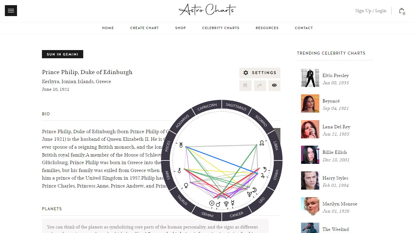 Astrology birth chart for Prince Philip, Duke of Edinburgh - Astro-Charts